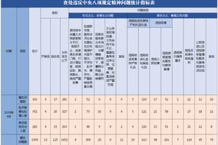 手感冰凉！布兰登-米勒半场8中1&三分4中0仅得2分